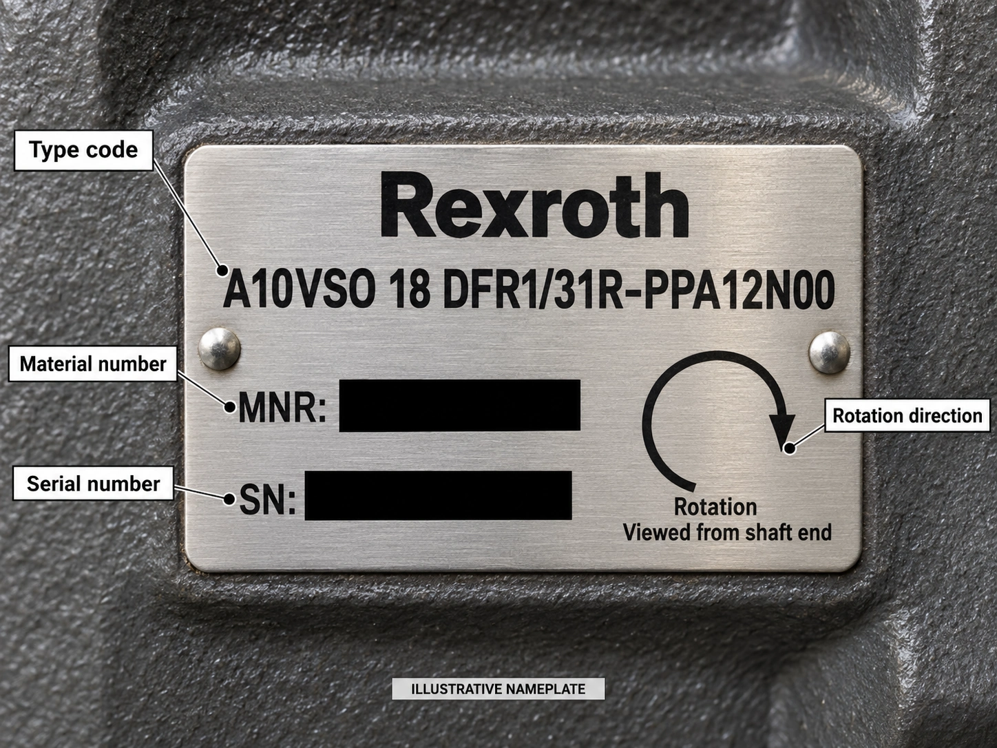 Bosch Rexroth A10VSO Series 31 hydraulic pump metal nameplate showing type code material number serial number and rotation direction Bosch Rexroth A10VSO Series 31 hydraulic pump metal nameplate showing type code material number serial number and rotation direction